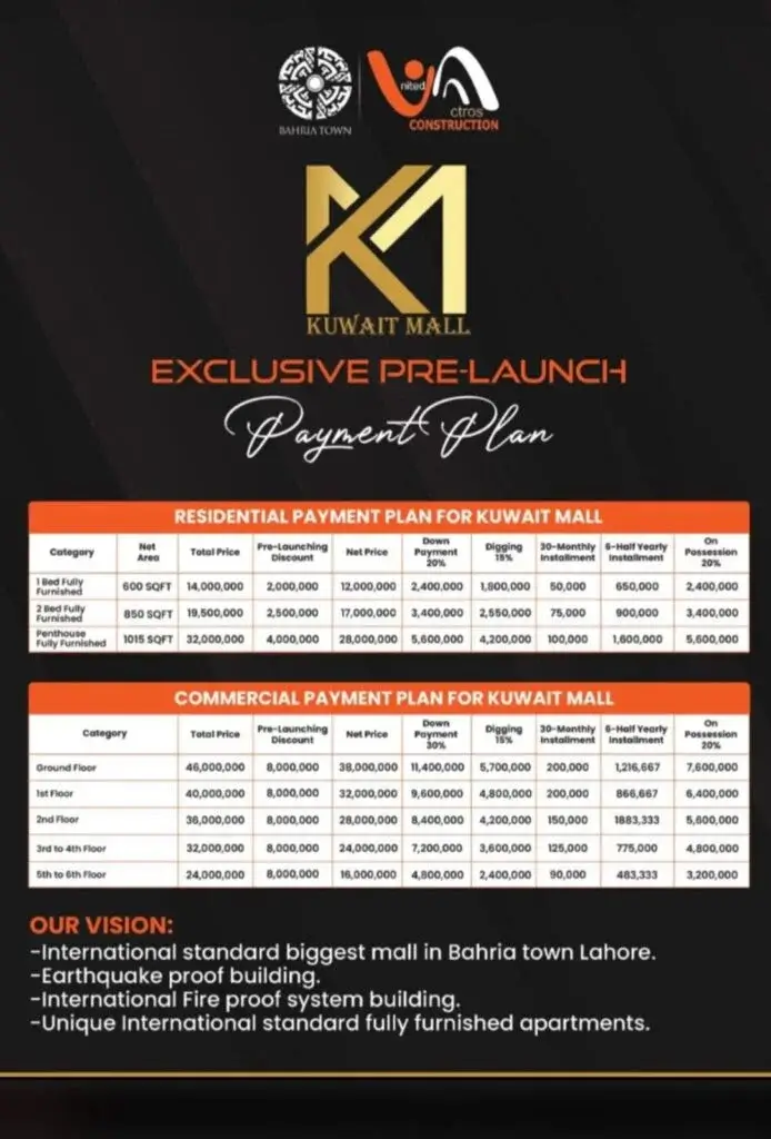 Kuwait mall payment plan (1)